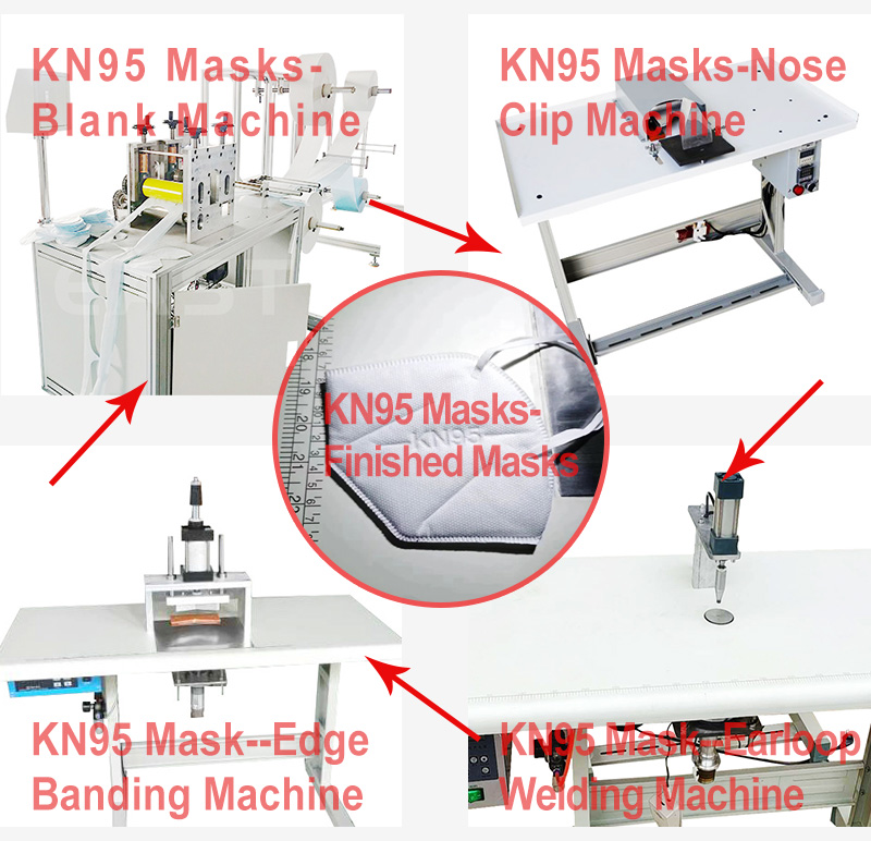 KN95 mask–automatic ultrasonic film machine